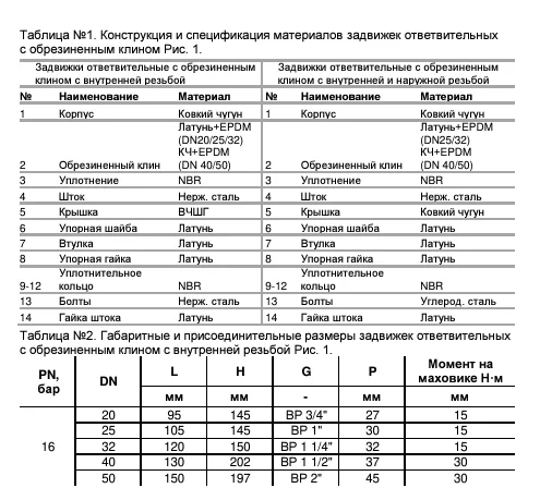 Задвижка чугунная ответвительная с обрезиненным клином BP Benarmo Ду20-50 Ру16 Задвижка чугунная ответвительная с обрезиненным клином BP Benarmo Ду20-50 Ру16 Самара
