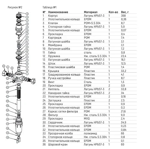 ФИЛЬТР СЕТЧАТЫЙ T-ОБРАЗНЫЙ ЛАТУНЬ ДУ 15 РУ16 G1/2" НР BENARMO ФИЛЬТР СЕТЧАТЫЙ T-ОБРАЗНЫЙ ЛАТУНЬ ДУ 15 РУ16 G1/2" НР BENARMO Самара