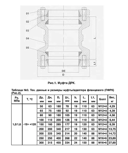 Муфта чугунная соединительная для ПЭ труб ДРК-Е Benarmo Ру10/16 Муфта чугунная соединительная для ПЭ труб ДРК-Е Benarmo Ру10/16 Самара