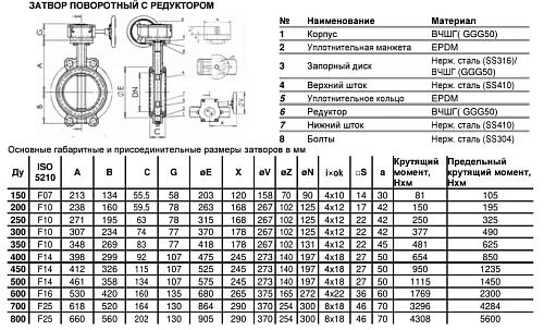 Затвор дисковый поворотный межфланцевый чугунный с нержавеющим диском манжета NBR с редуктором Benarmo Ду150-400 Ру16 Затвор дисковый поворотный межфланцевый чугунный с нержавеющим диском манжета NBR с редуктором Benarmo Ду150-400 Ру16 Самара
