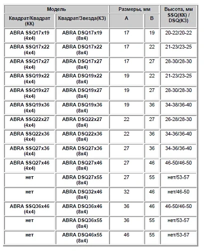 Переходники - адаптеры к штокам (Цена по запросу) Переходники - адаптеры к штокам (Цена по запросу) Самара
